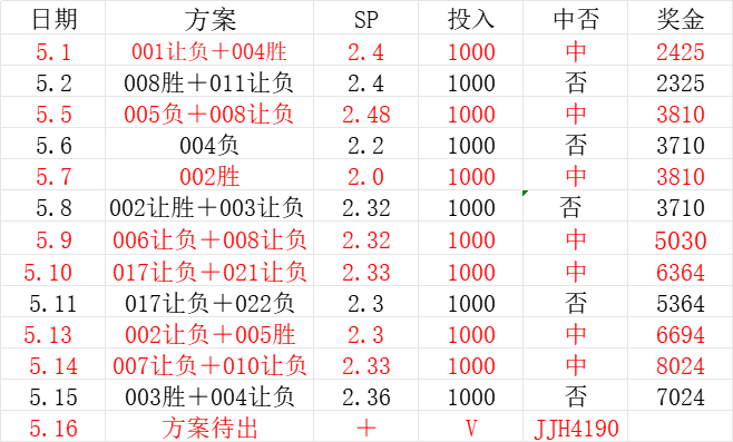 周六020 法甲 朗斯VS摩纳哥比赛分析